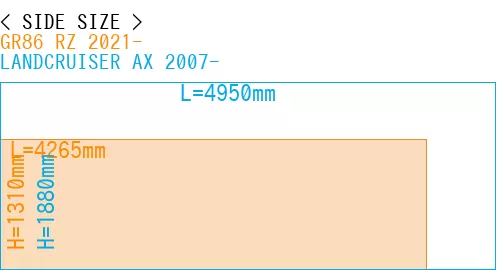 #GR86 RZ 2021- + LANDCRUISER AX 2007-